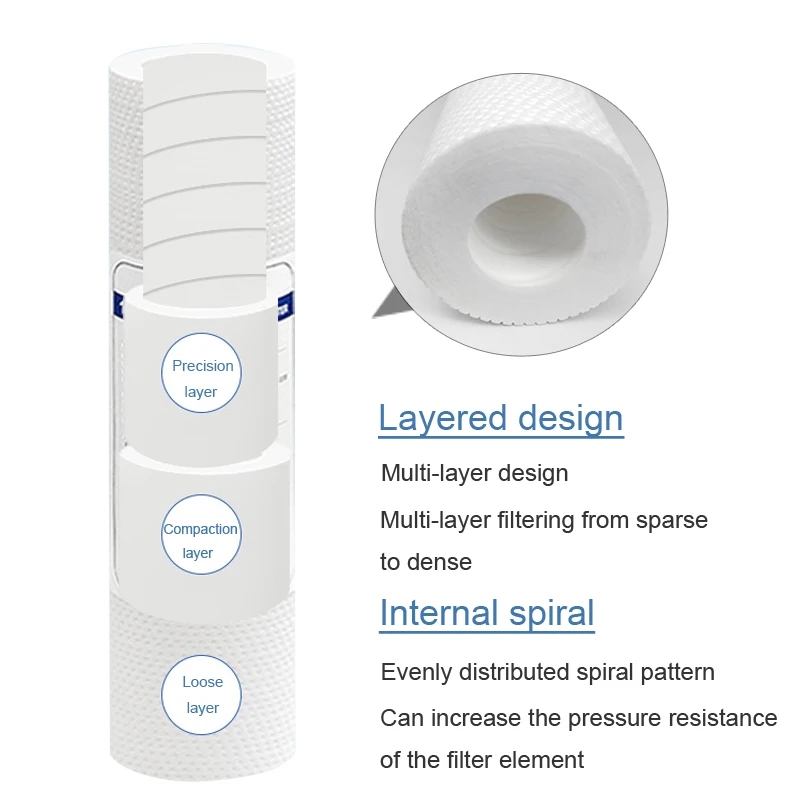 Cartucho de filtro frontal par - Water Purification Tablet reseña y precio