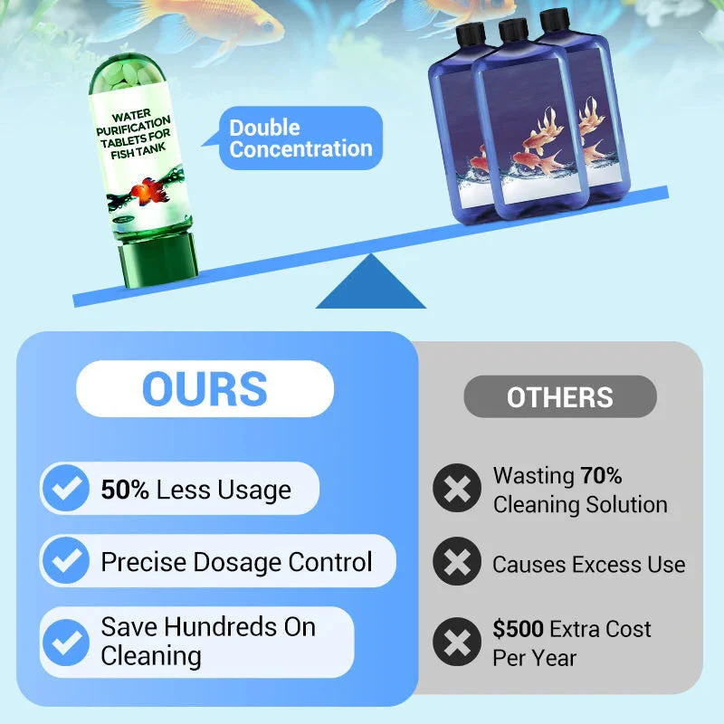 Tabletas Purificadoras de Agua - Water Purification Tablet reseña y precio